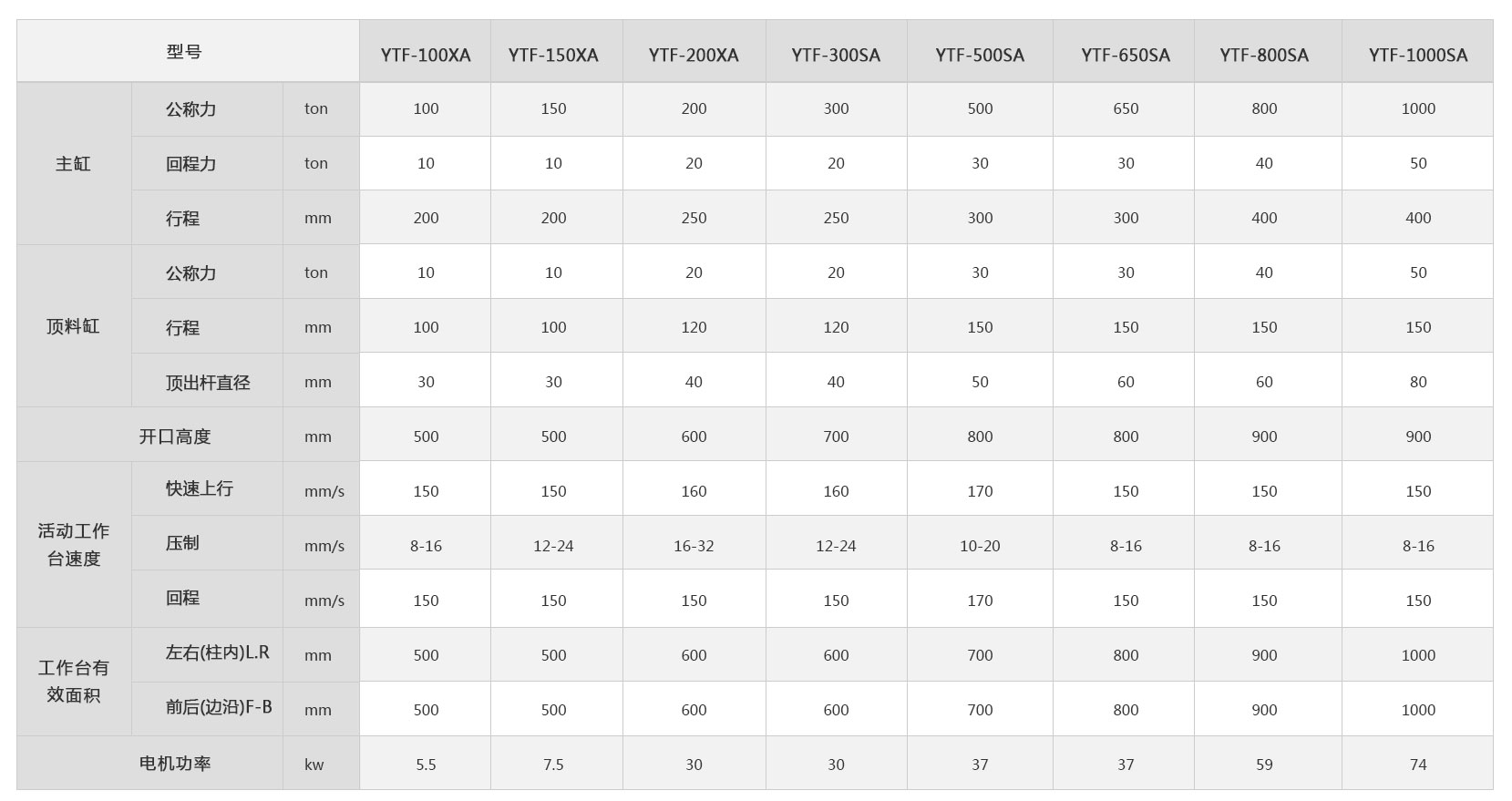 <a href='http://www.tobcco.com/ytf/' target='_blank'><u>冷擠壓成型機</u></a>技術參數